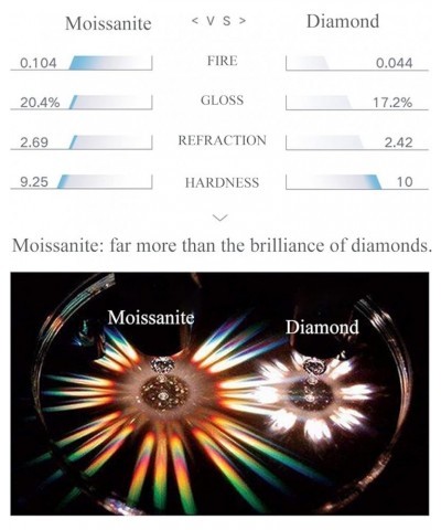 Solid 10K/14K/18K Gold 1 Carat Moissanite Heart-Shaped Engagement Ring for Woman Genuine Moissanite Ring for Promise, Wedding...